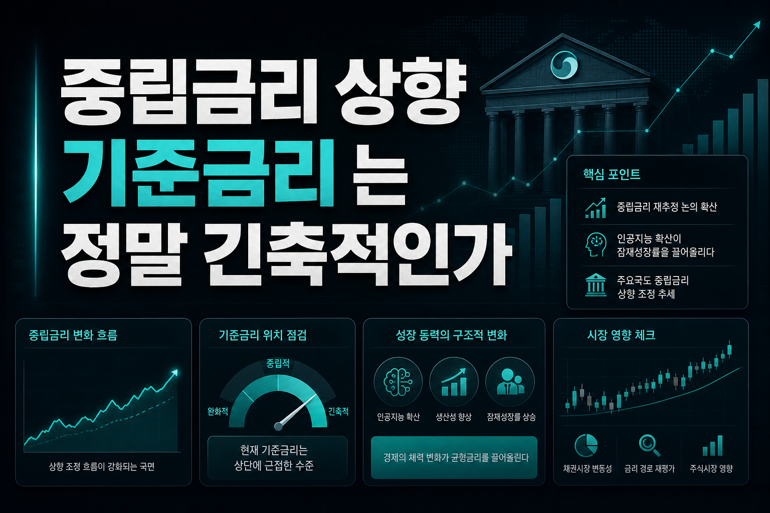 중립금리 상향, 기준금리 3%는 정말 긴축적인가