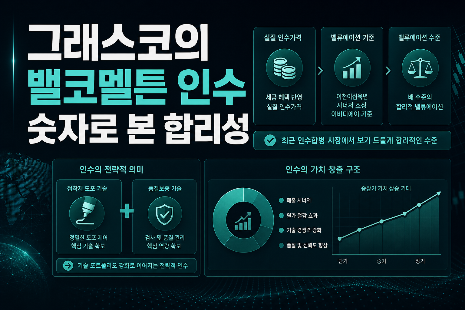 그래스코의 밸코멜튼 인수, 숫자로 본 합리성