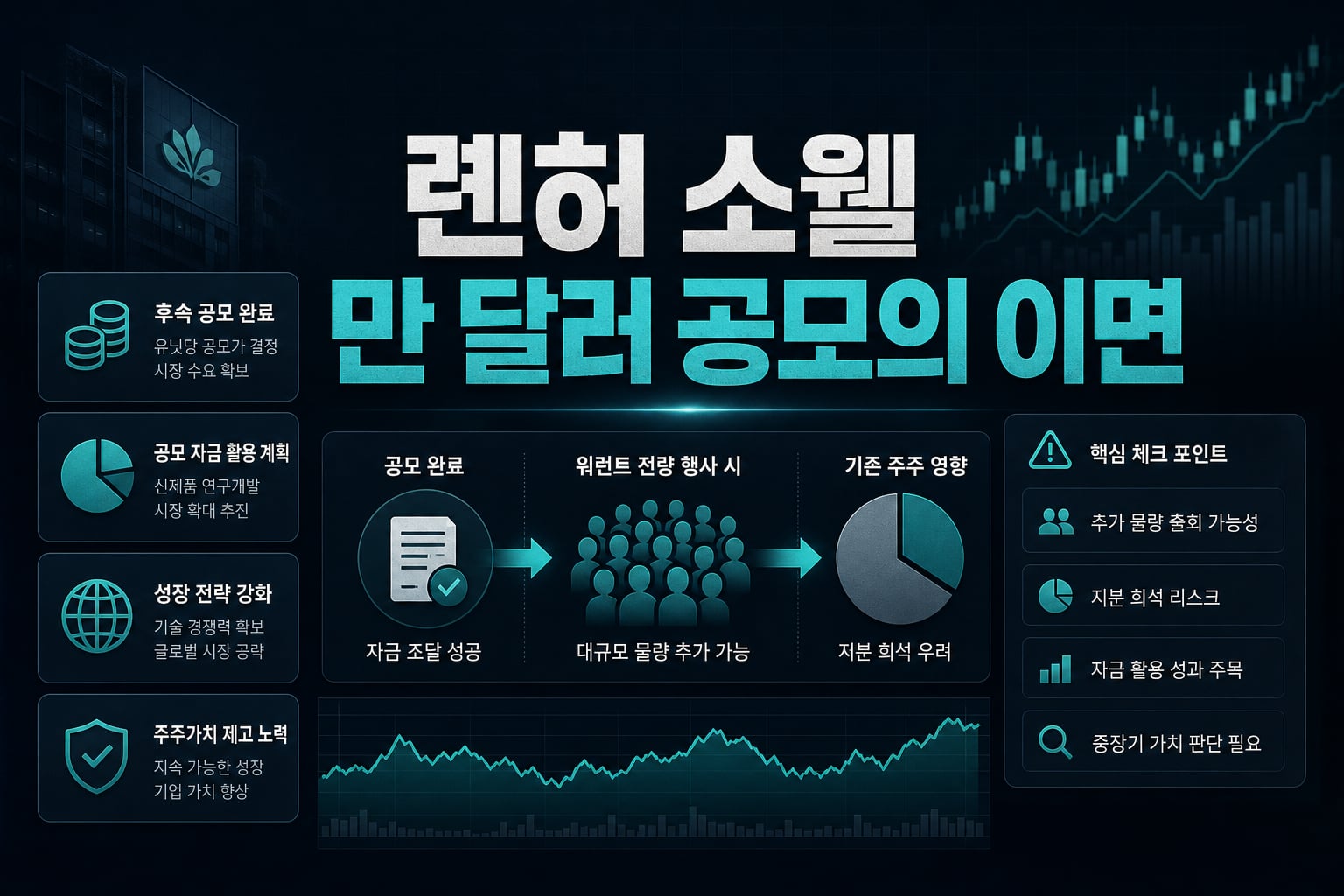 롄허 소웰, 1100만 달러 공모의 이면