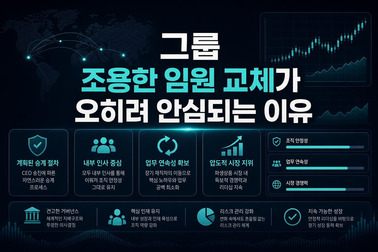 CME 그룹, 조용한 임원 교체가 오히려 안심되는 이유