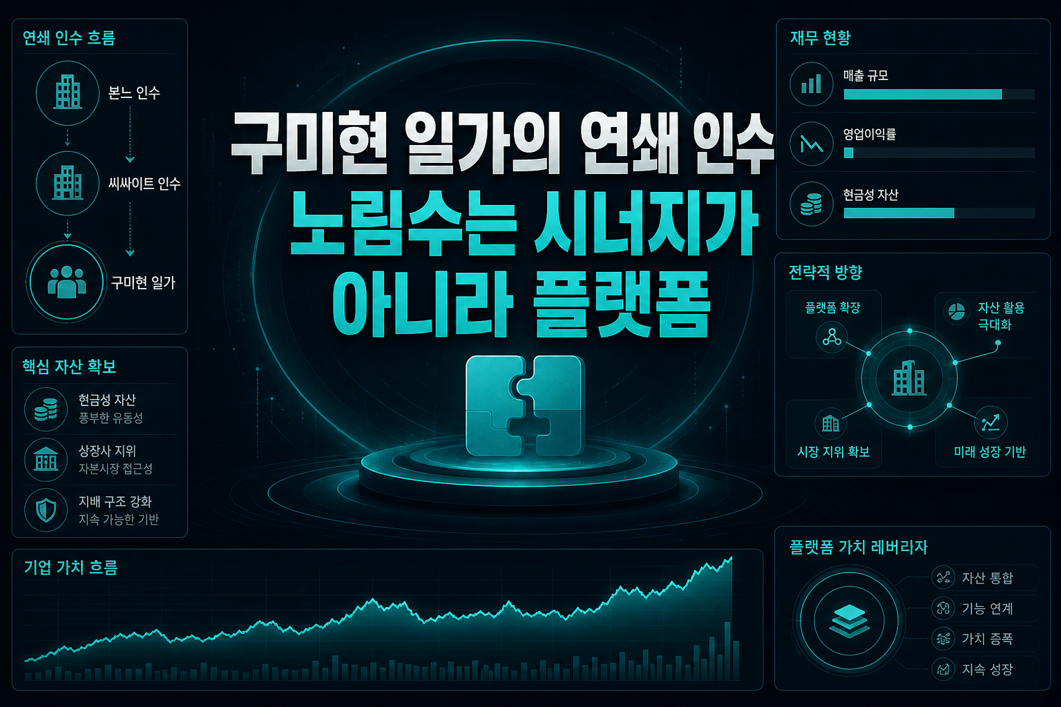 구미현 일가의 연쇄 인수, 노림수는 시너지가 아니라 플랫폼