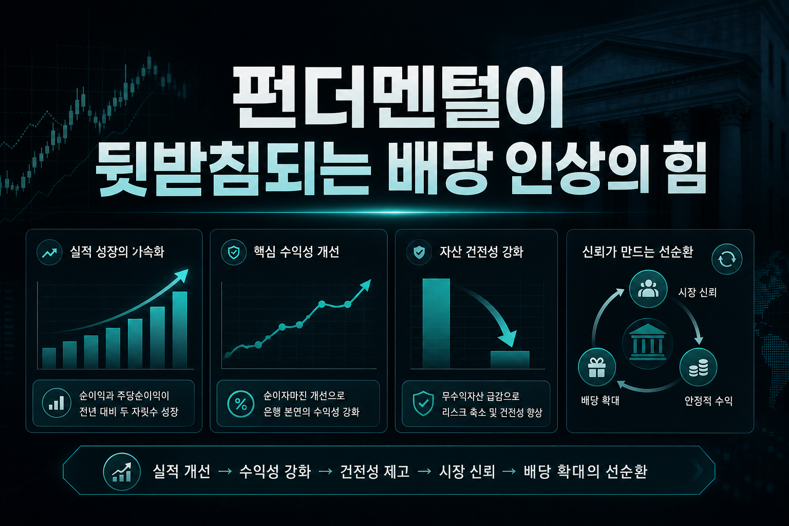 펀더멘털이 뒷받침되는 배당 인상의 힘