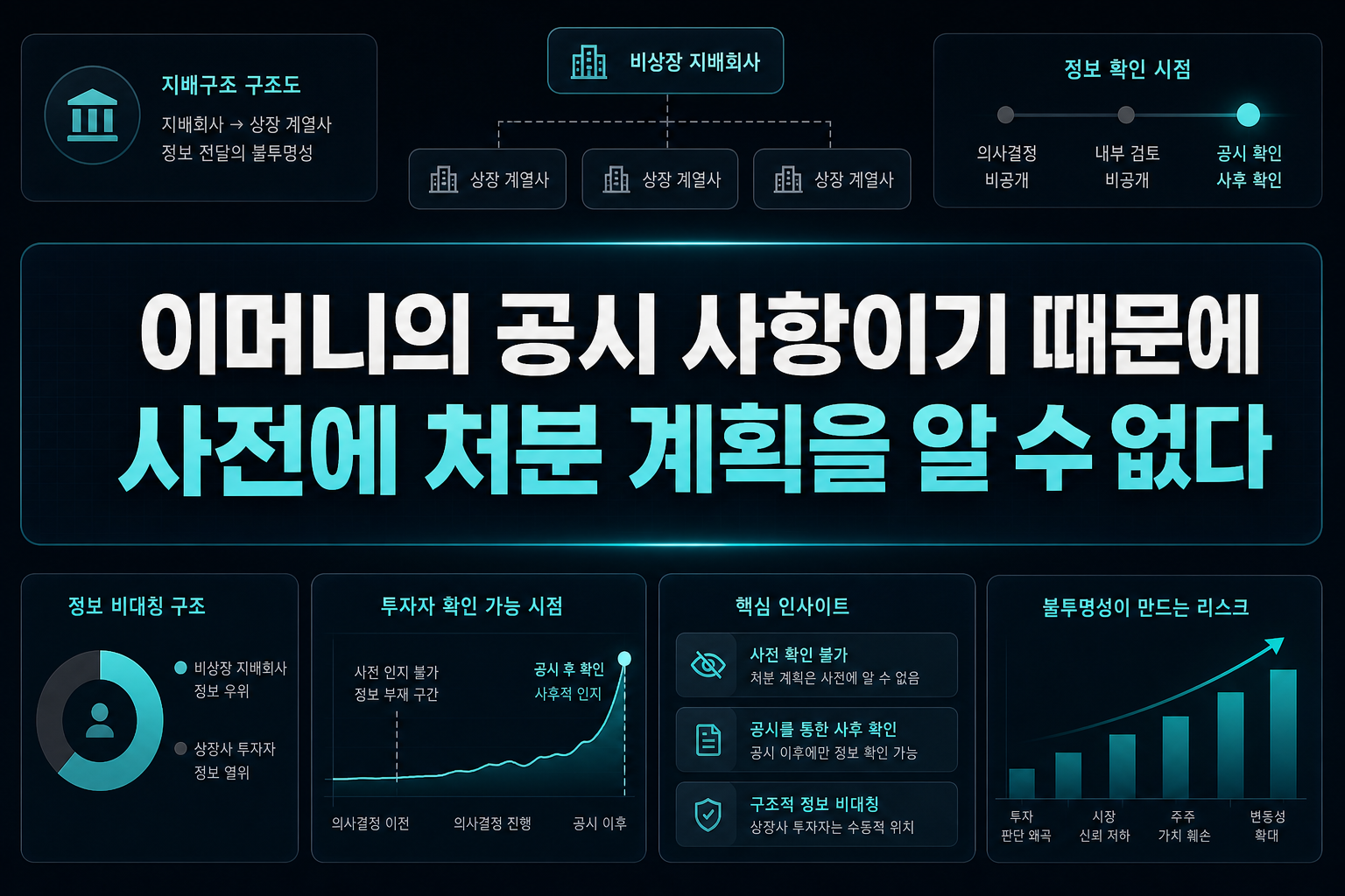 이머니의 공시 사항이기 때문에 사전에 처분 계획을 알 수 없다