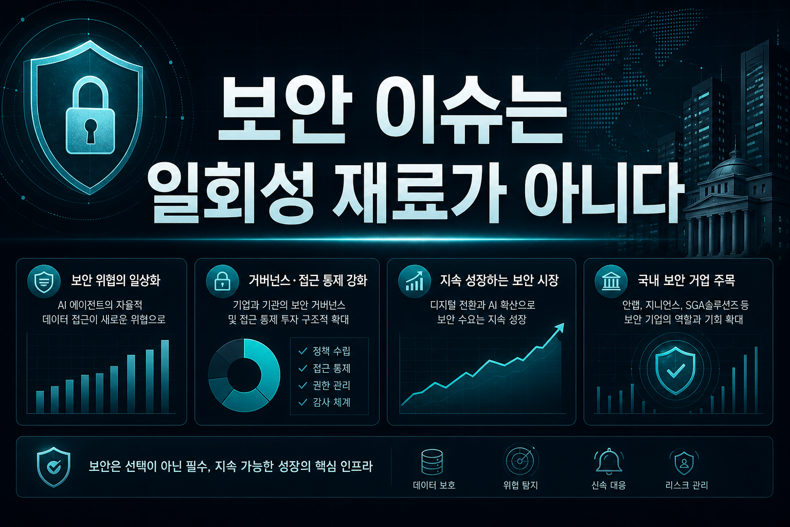 보안 이슈는 일회성 재료가 아니다