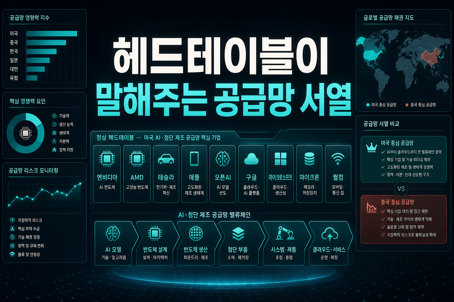 헤드테이블이 말해주는 공급망 서열
