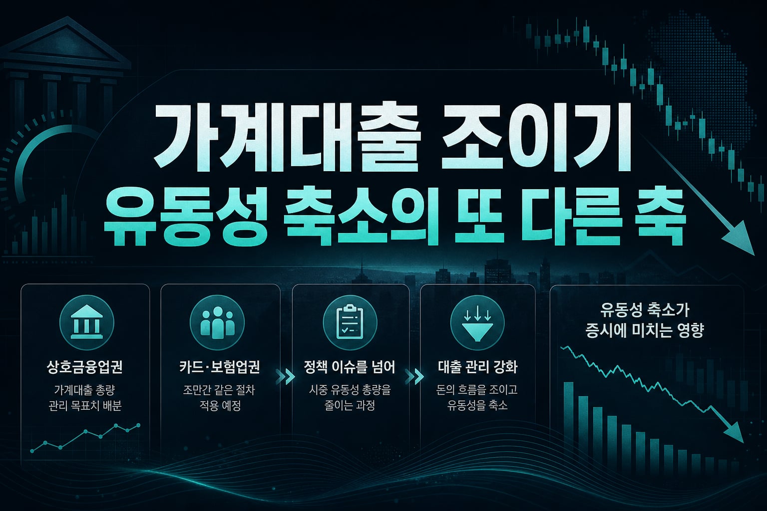 가계대출 조이기, 유동성 축소의 또 다른 축
