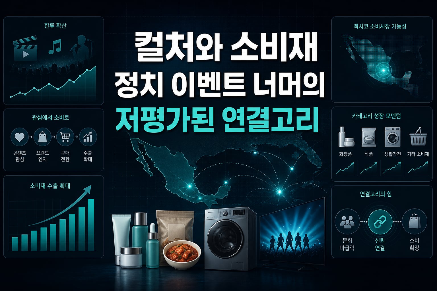 K컬처와 소비재, 정치 이벤트 너머의 저평가된 연결고리