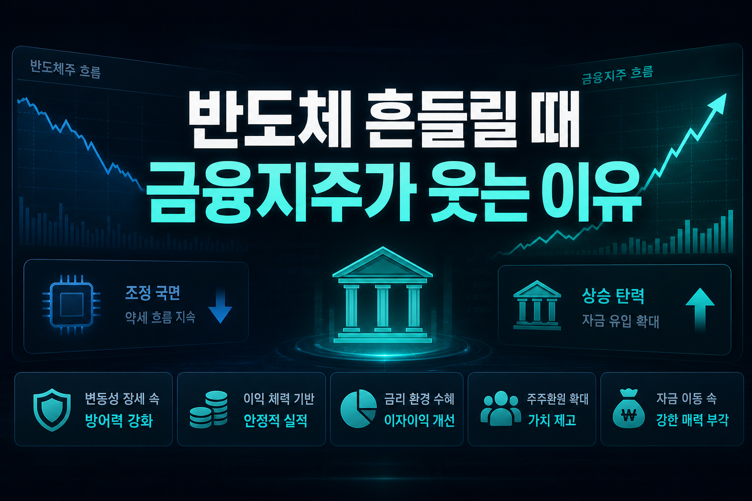 반도체 흔들릴 때 금융지주가 웃는 이유