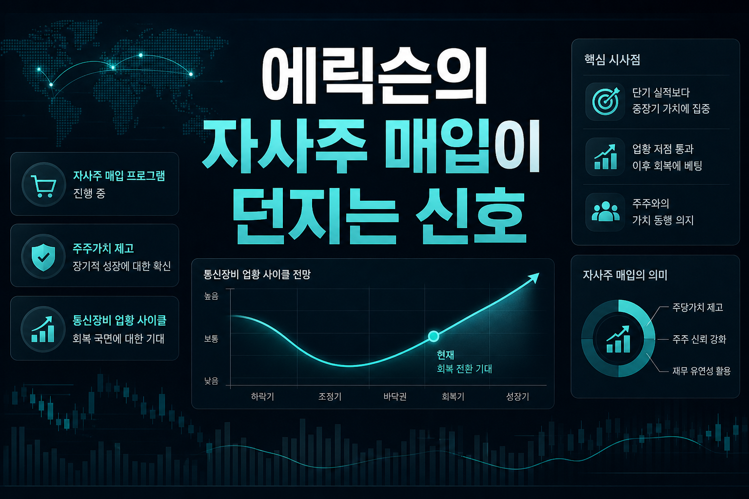 에릭슨의 자사주 매입이 던지는 신호