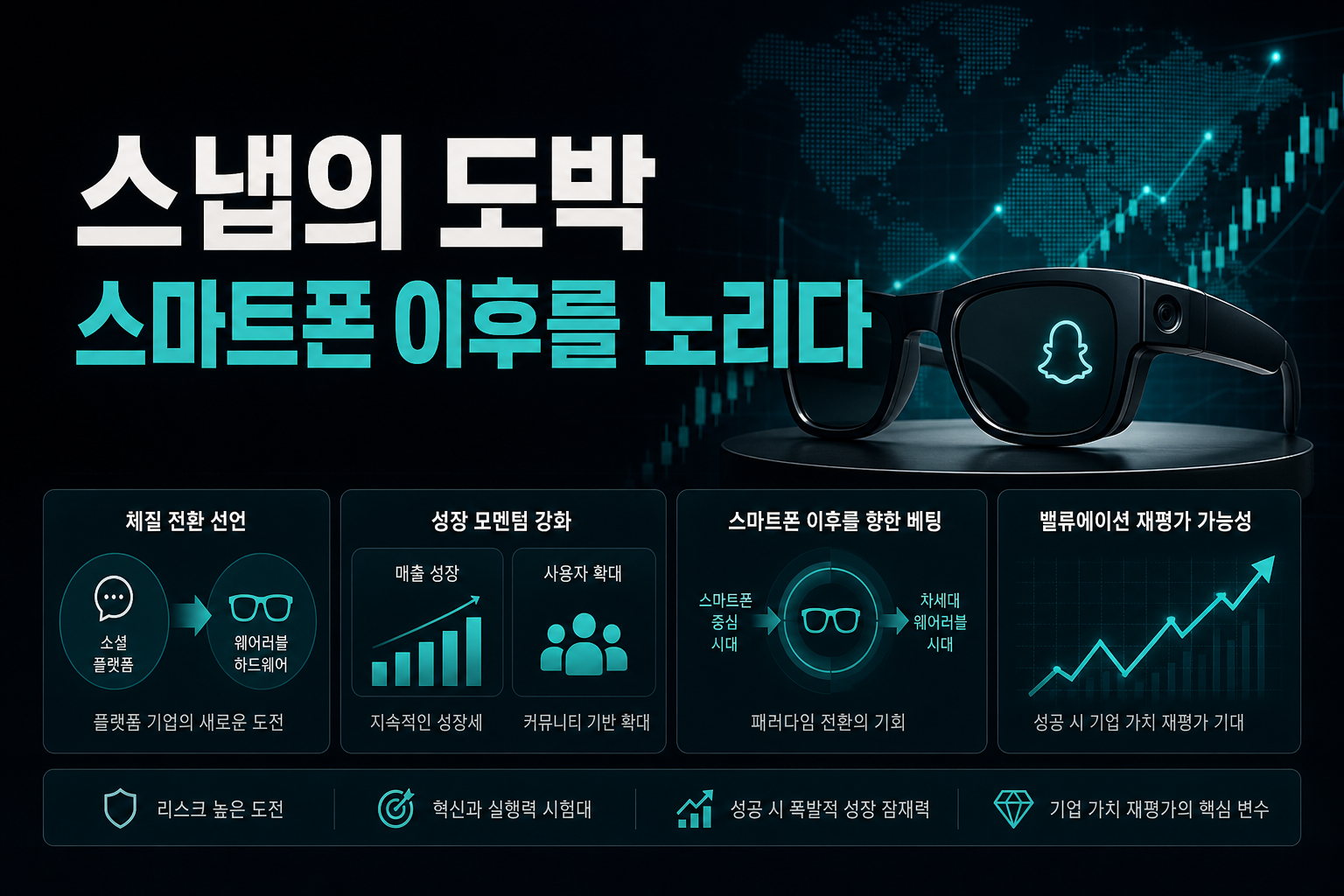 스냅의 도박, 스마트폰 이후를 노리다