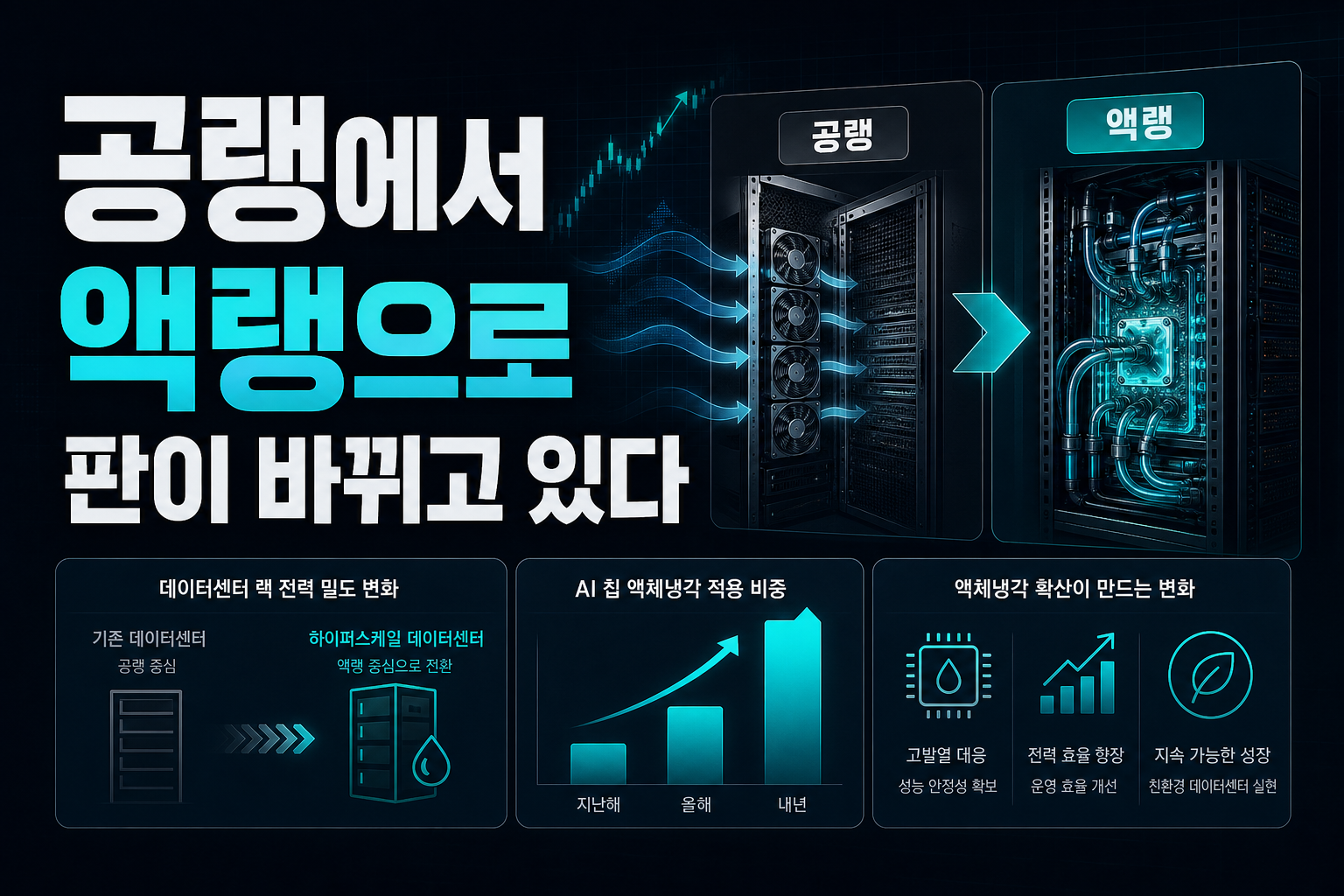 공랭에서 액랭으로, 판이 바뀌고 있다