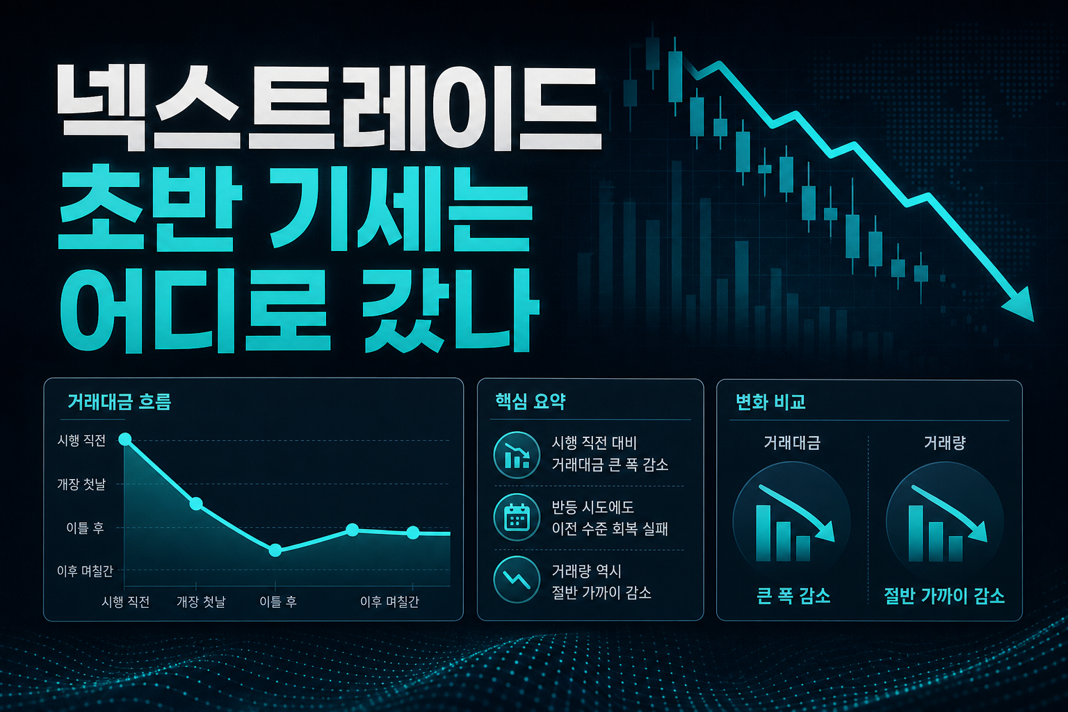 넥스트레이드, 초반 기세는 어디로 갔나