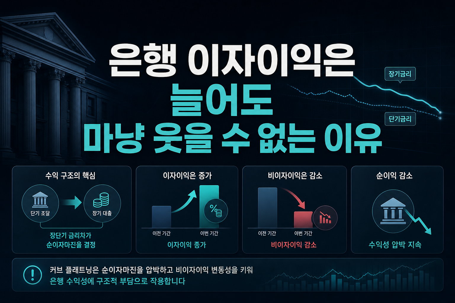 은행 이자이익은 늘어도 마냥 웃을 수 없는 이유
