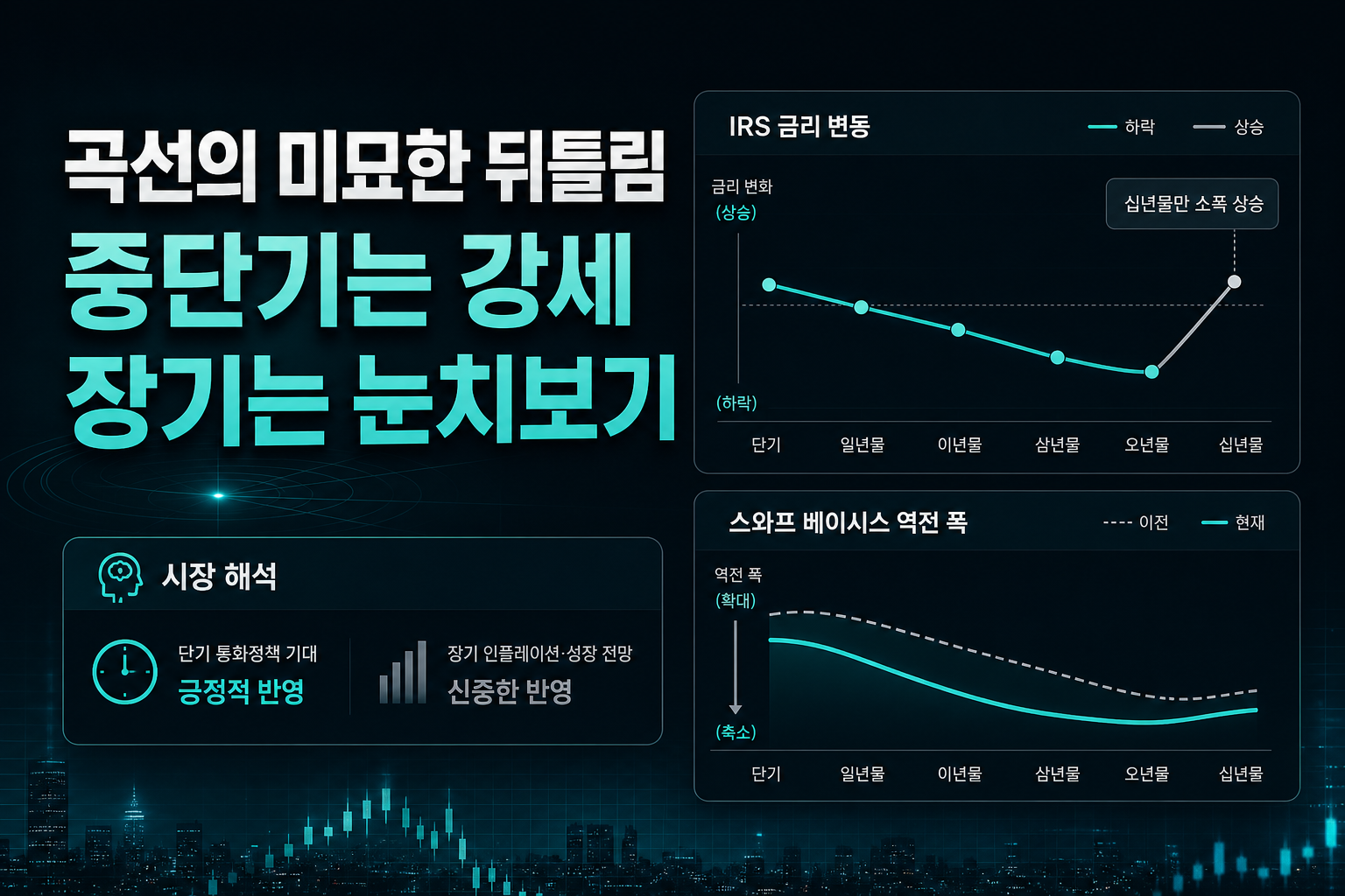 IRS 곡선의 미묘한 뒤틀림, 중단기는 강세 장기는 눈치보기