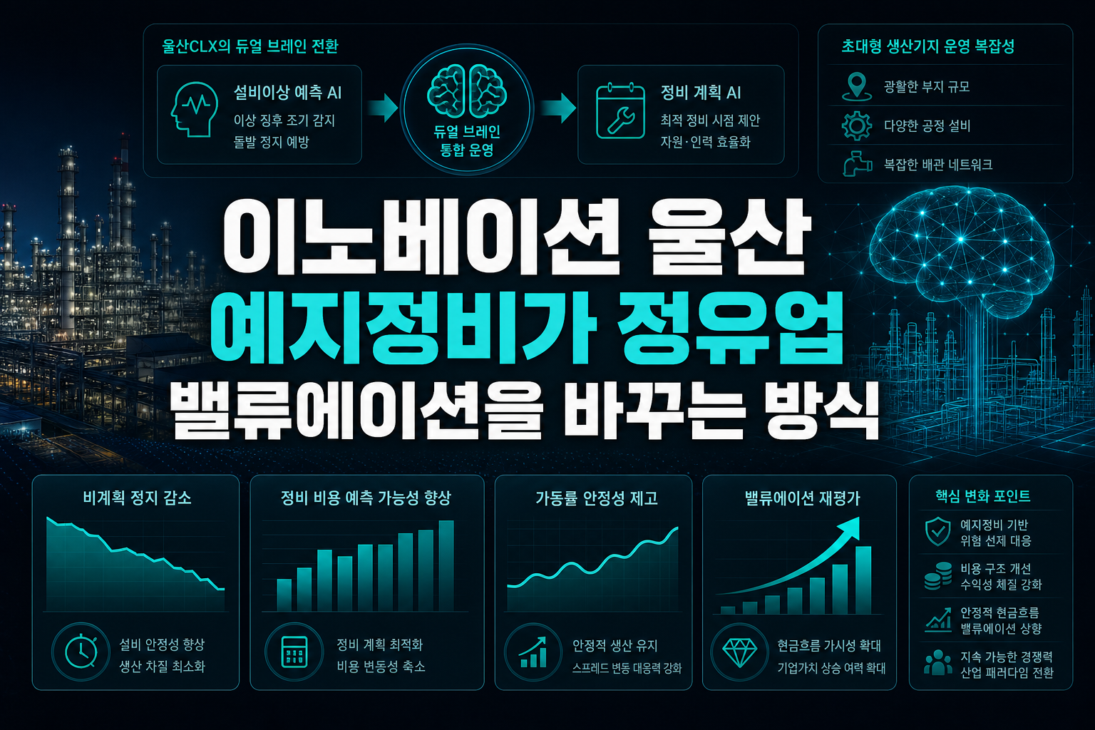 SK이노베이션 울산CLX, AI 예지정비가 정유업 밸류에이션을 바꾸는 방식