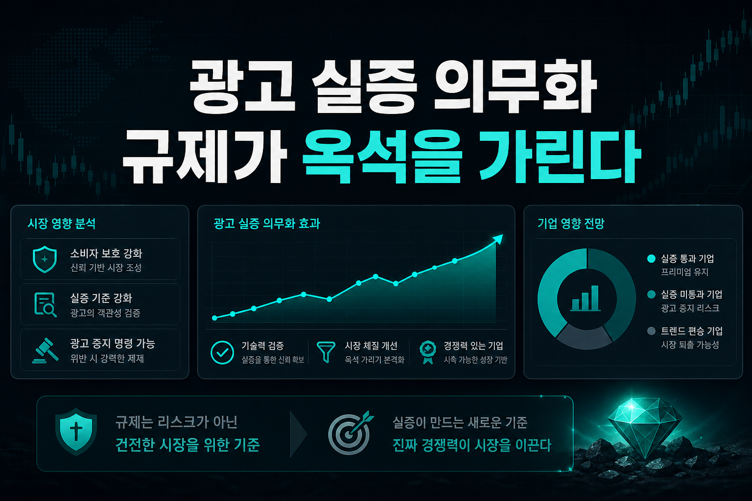 AI 광고 실증 의무화, 규제가 옥석을 가린다