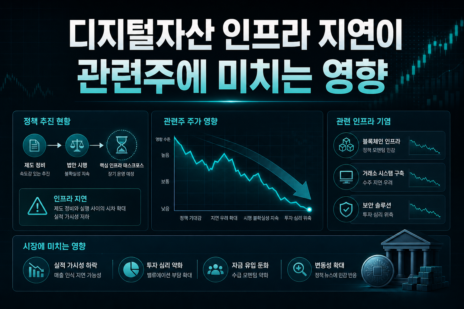 디지털자산 인프라 지연이 관련주에 미치는 영향