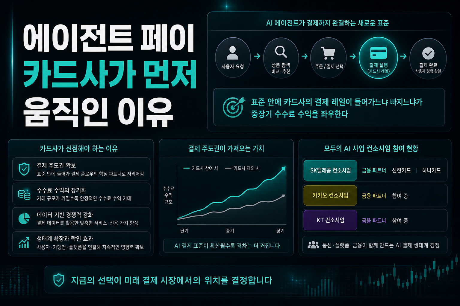에이전트 페이, 카드사가 먼저 움직인 이유