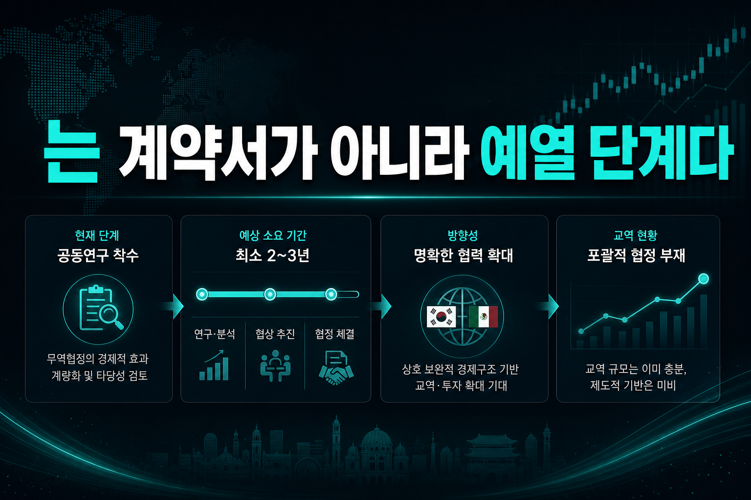 CEPA는 계약서가 아니라 예열 단계다
