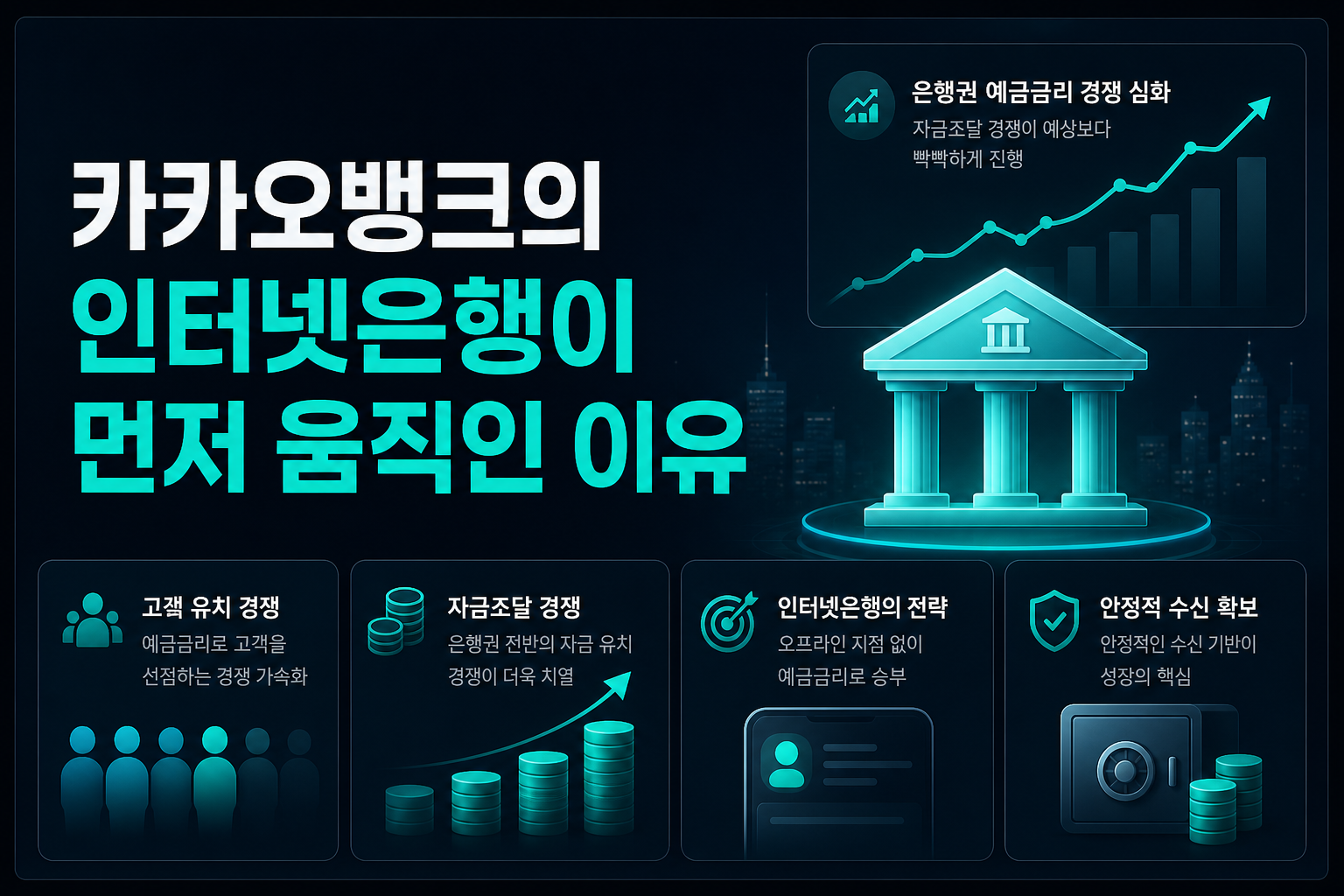 카카오뱅크의 3.7%, 인터넷은행이 먼저 움직인 이유
