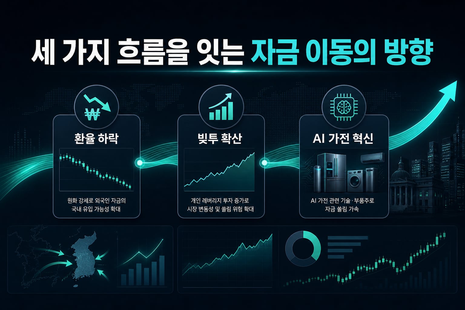 세 가지 흐름을 잇는 자금 이동의 방향