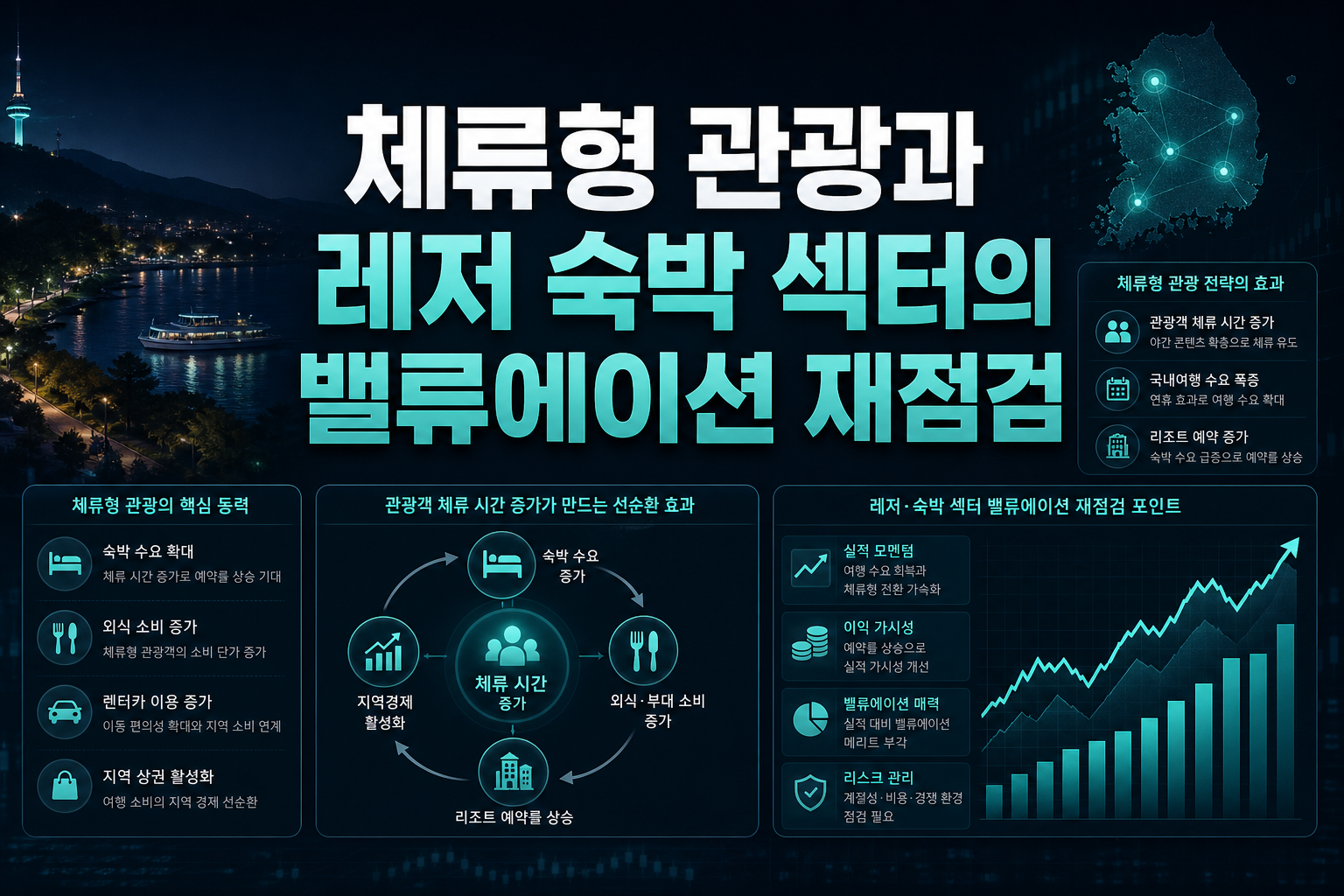체류형 관광과 레저·숙박 섹터의 밸류에이션 재점검