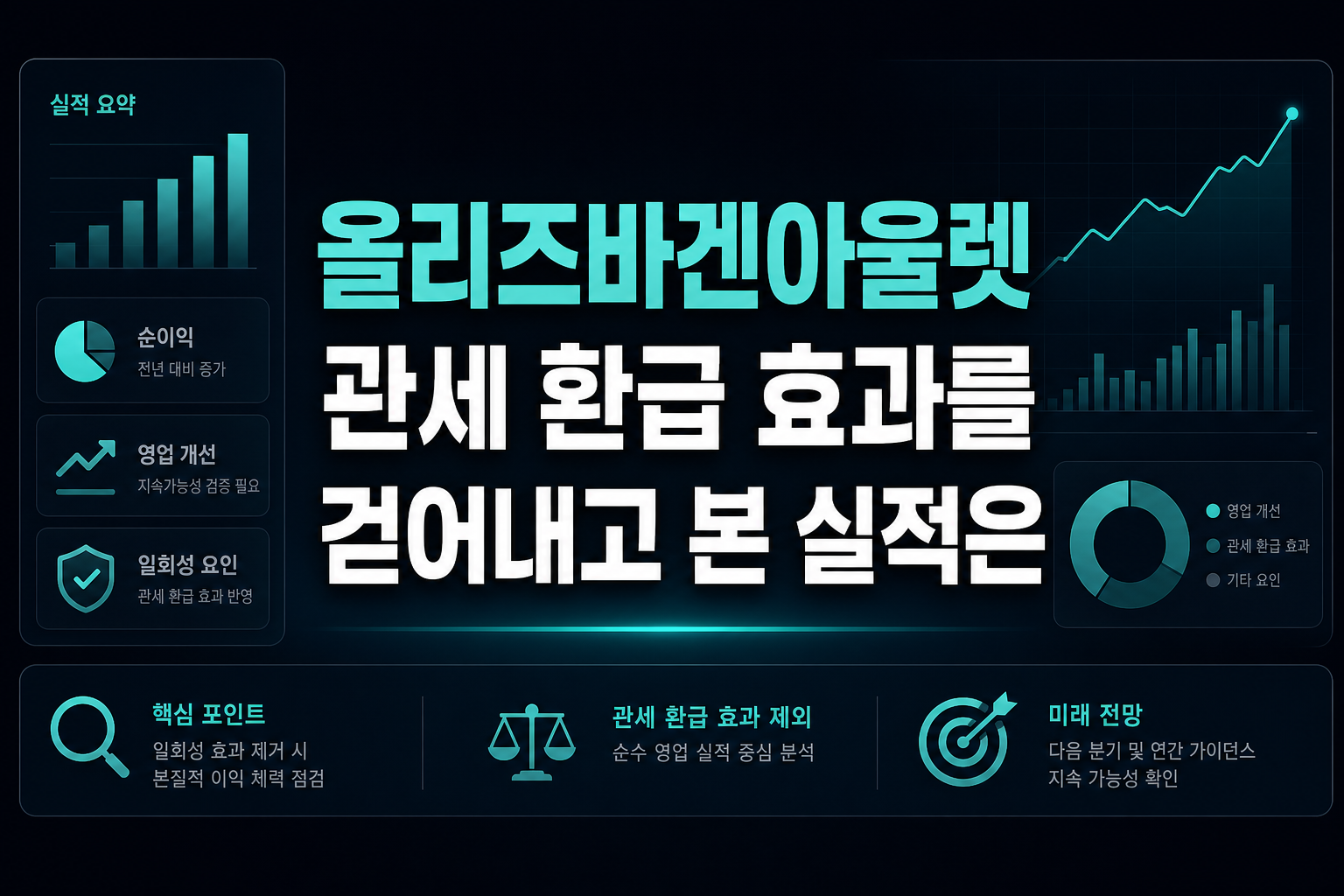 올리즈바겐아울렛, 관세 환급 효과를 걷어내고 본 실적은