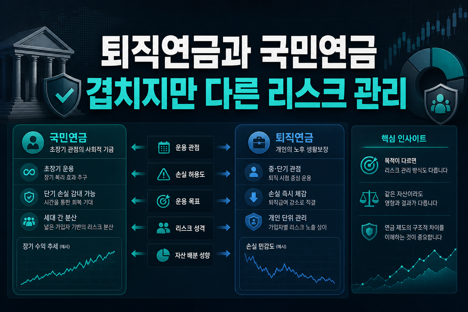 퇴직연금과 국민연금, 겹치지만 다른 리스크 관리