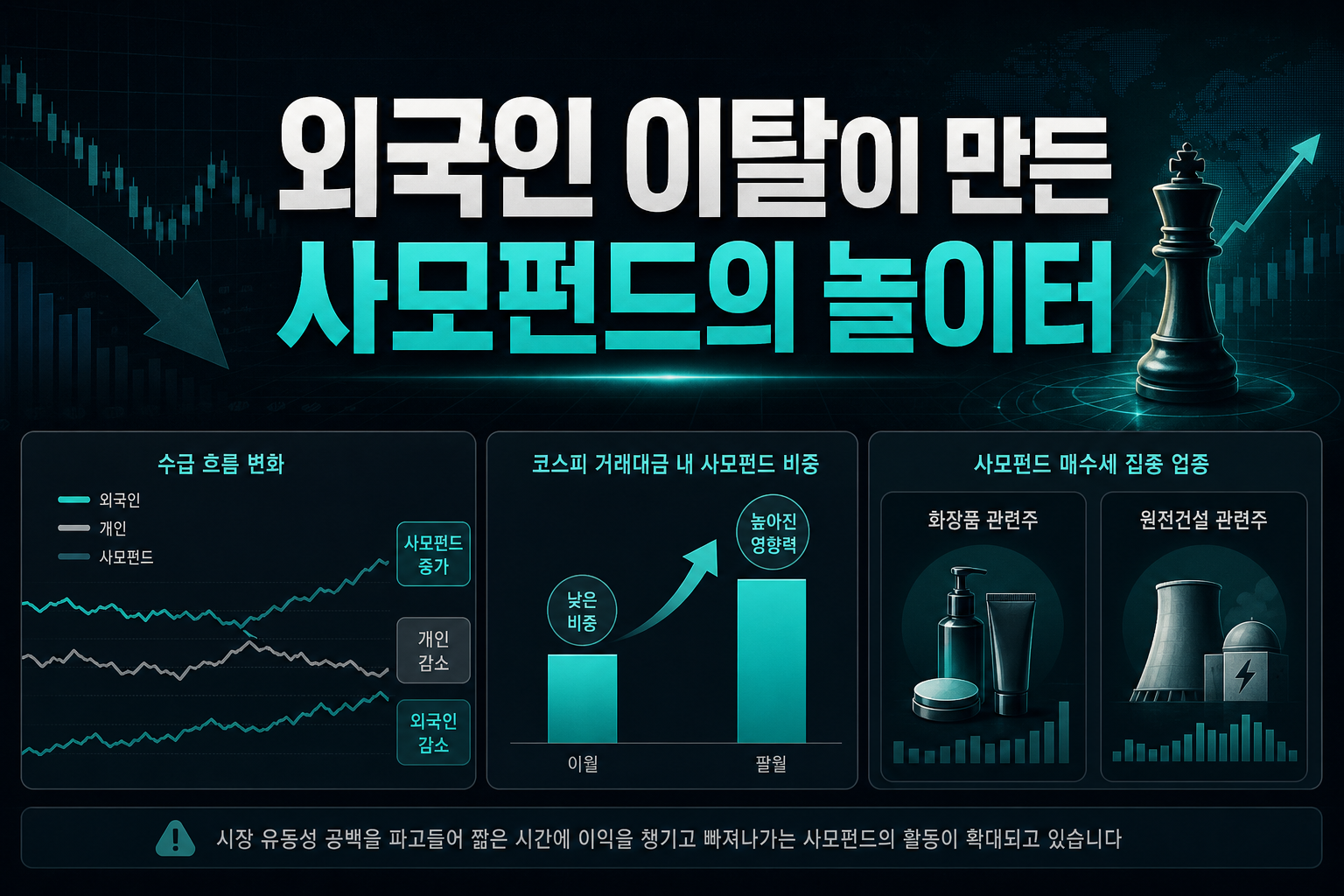 외국인 이탈이 만든 사모펀드의 놀이터