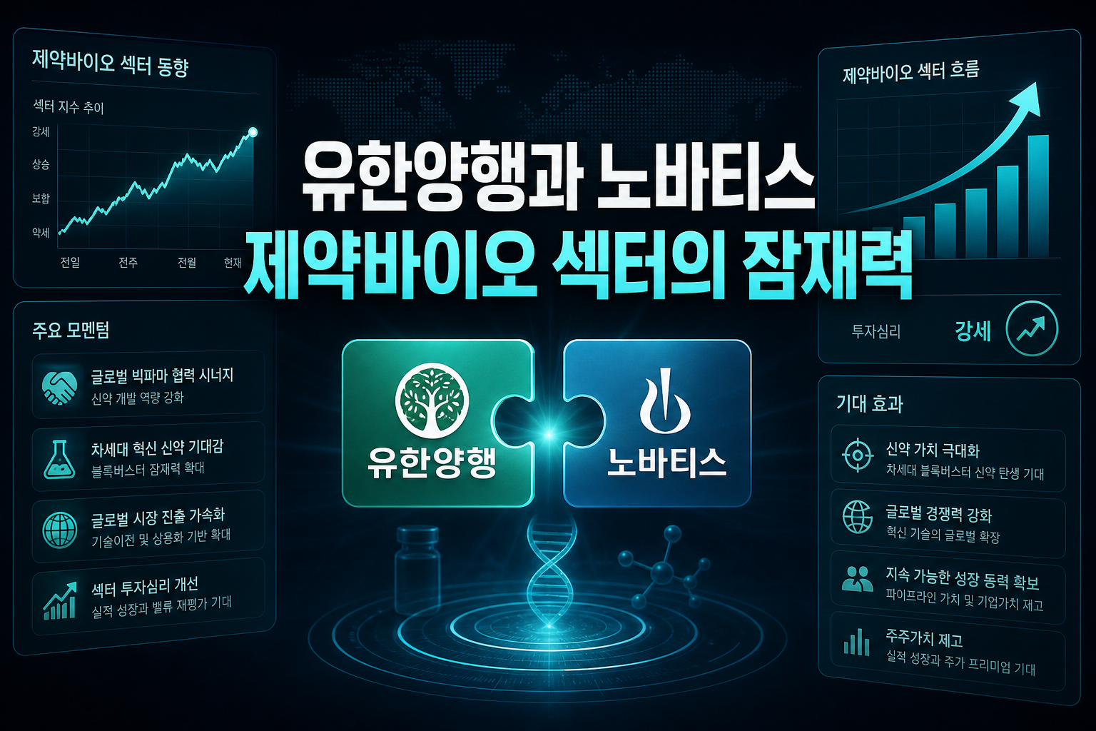 유한양행과 노바티스, 제약바이오 섹터의 잠재력