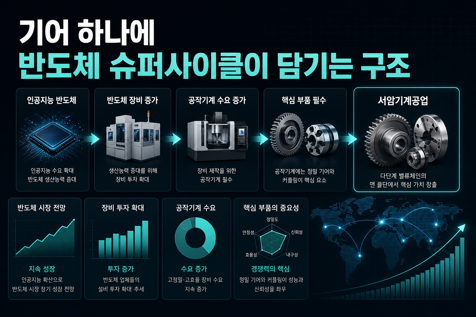 기어 하나에 반도체 슈퍼사이클이 담기는 구조
