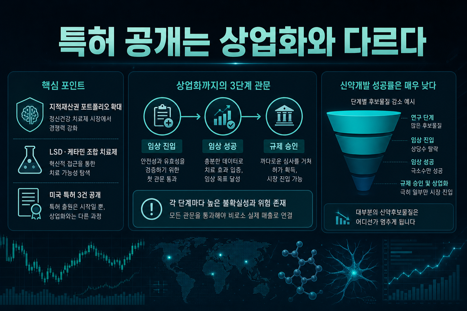 특허 공개는 상업화와 다르다