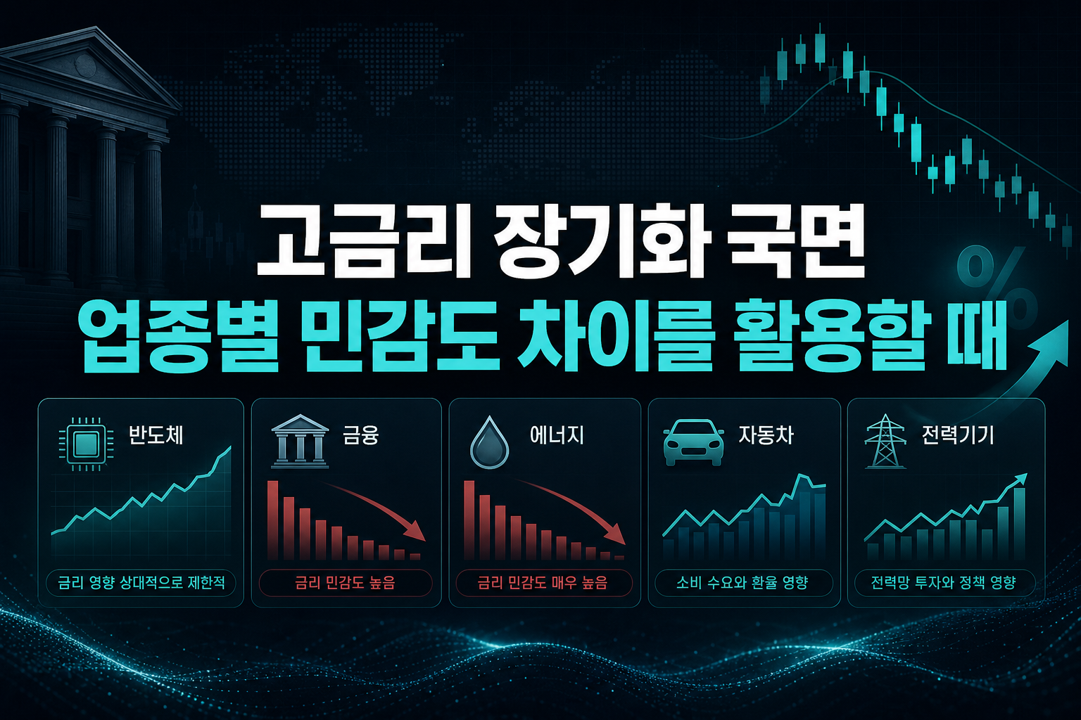 고금리 장기화 국면, 업종별 민감도 차이를 활용할 때