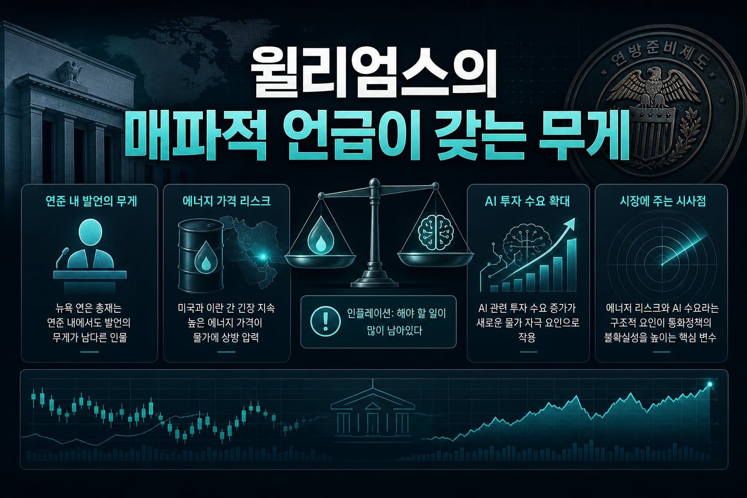 윌리엄스의 매파적 언급이 갖는 무게