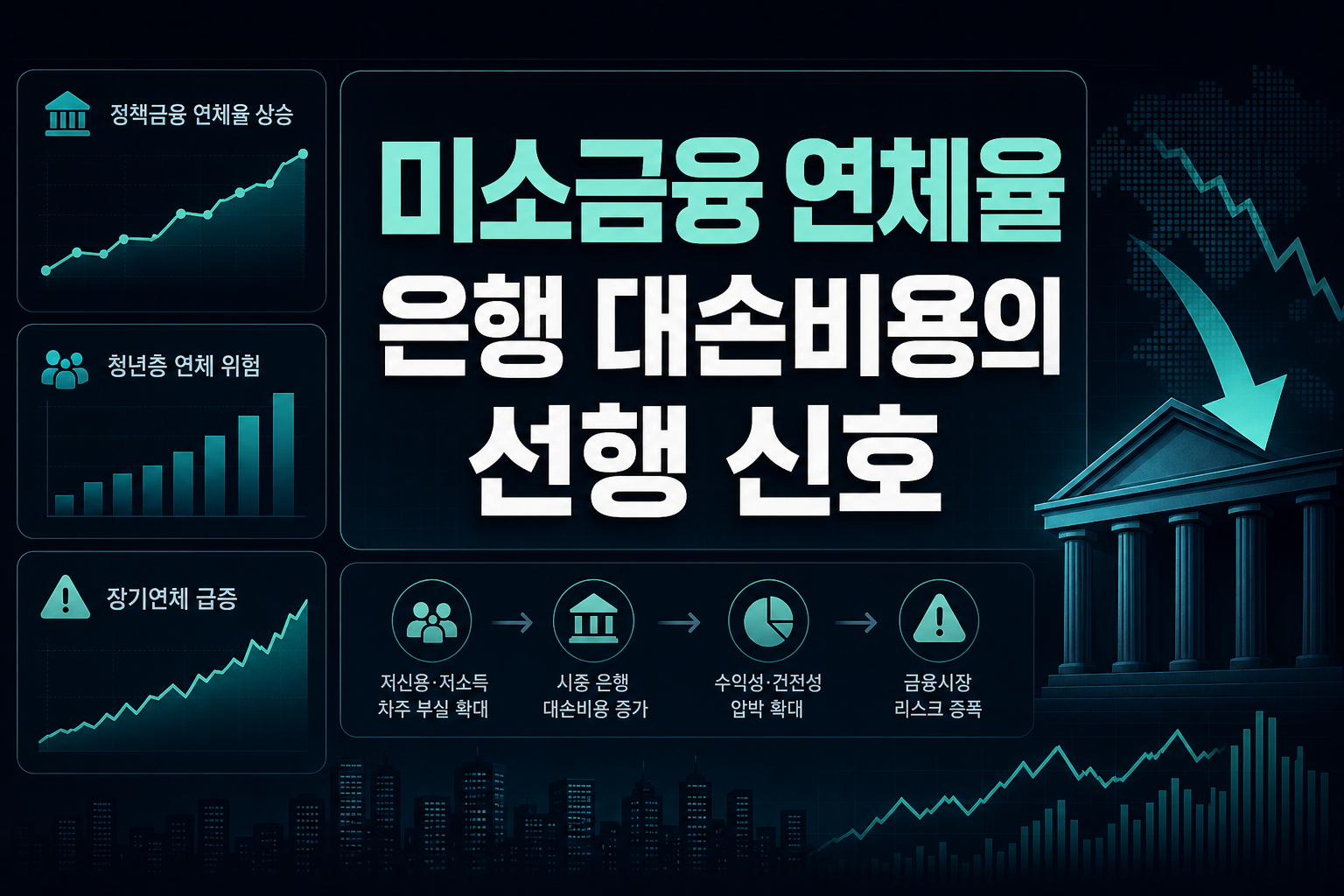 미소금융 연체율 8.7%, 은행 대손비용의 선행 신호