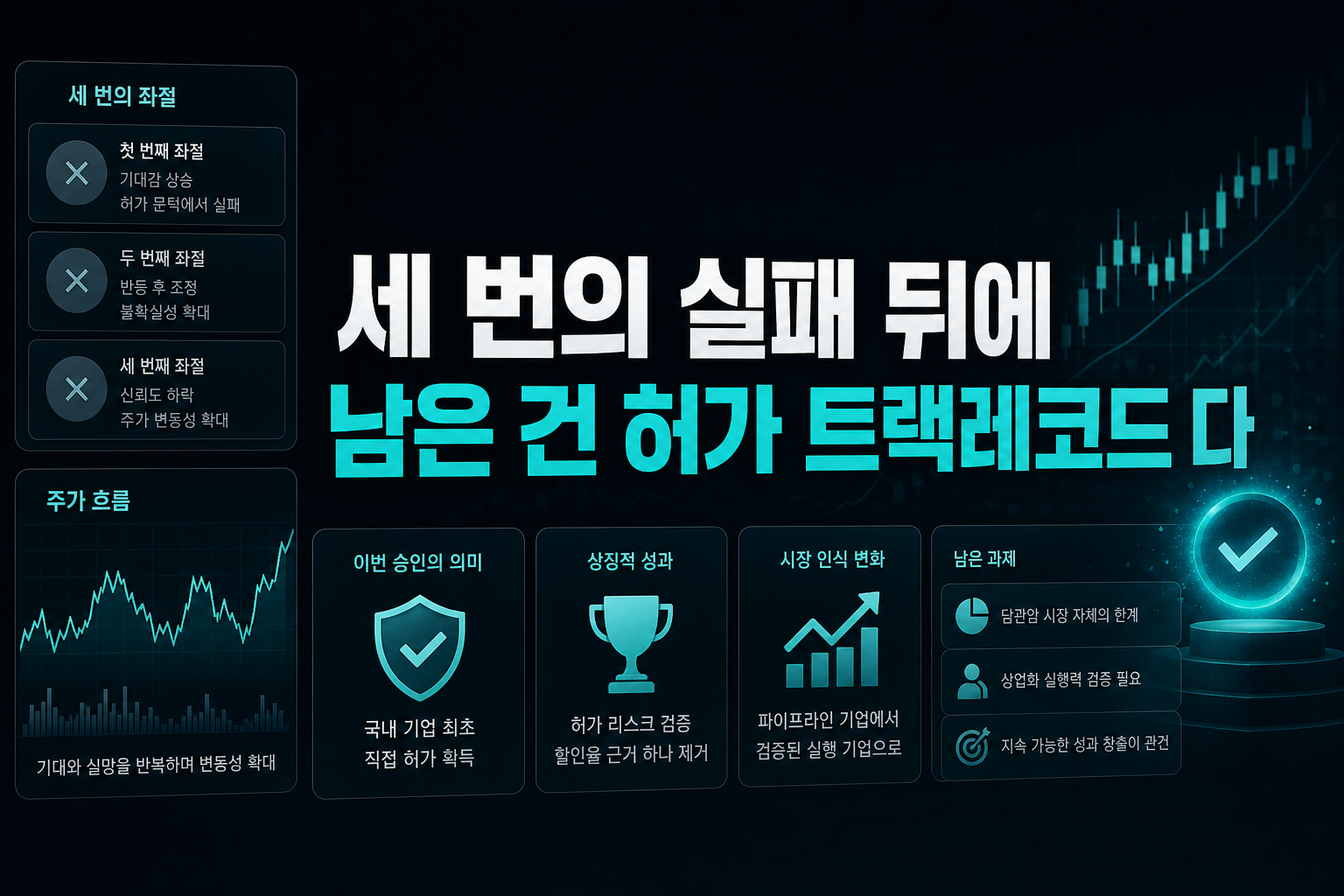 HLB, 세 번의 실패 뒤에 남은 건 '허가 트랙레코드'다