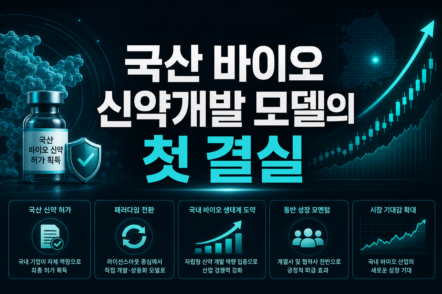 HLB, 국산 바이오 신약개발 모델의 첫 결실