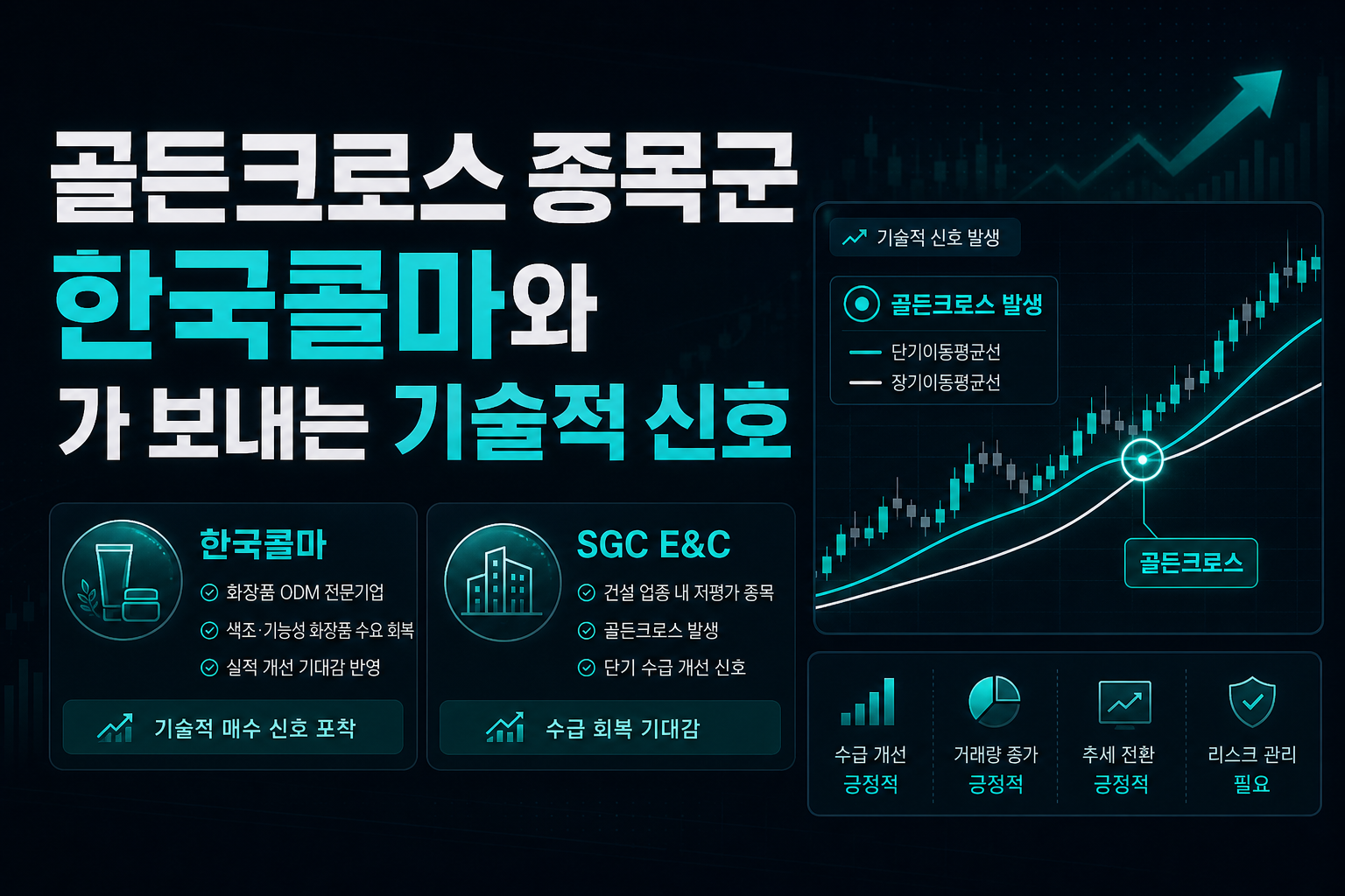 골든크로스 종목군, 한국콜마와 SGC E&C가 보내는 기술적 신호