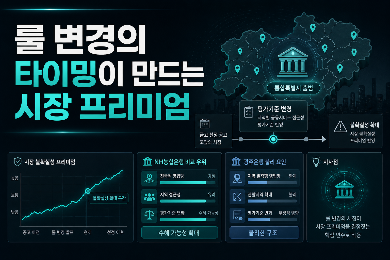 룰 변경의 타이밍이 만드는 시장 프리미엄