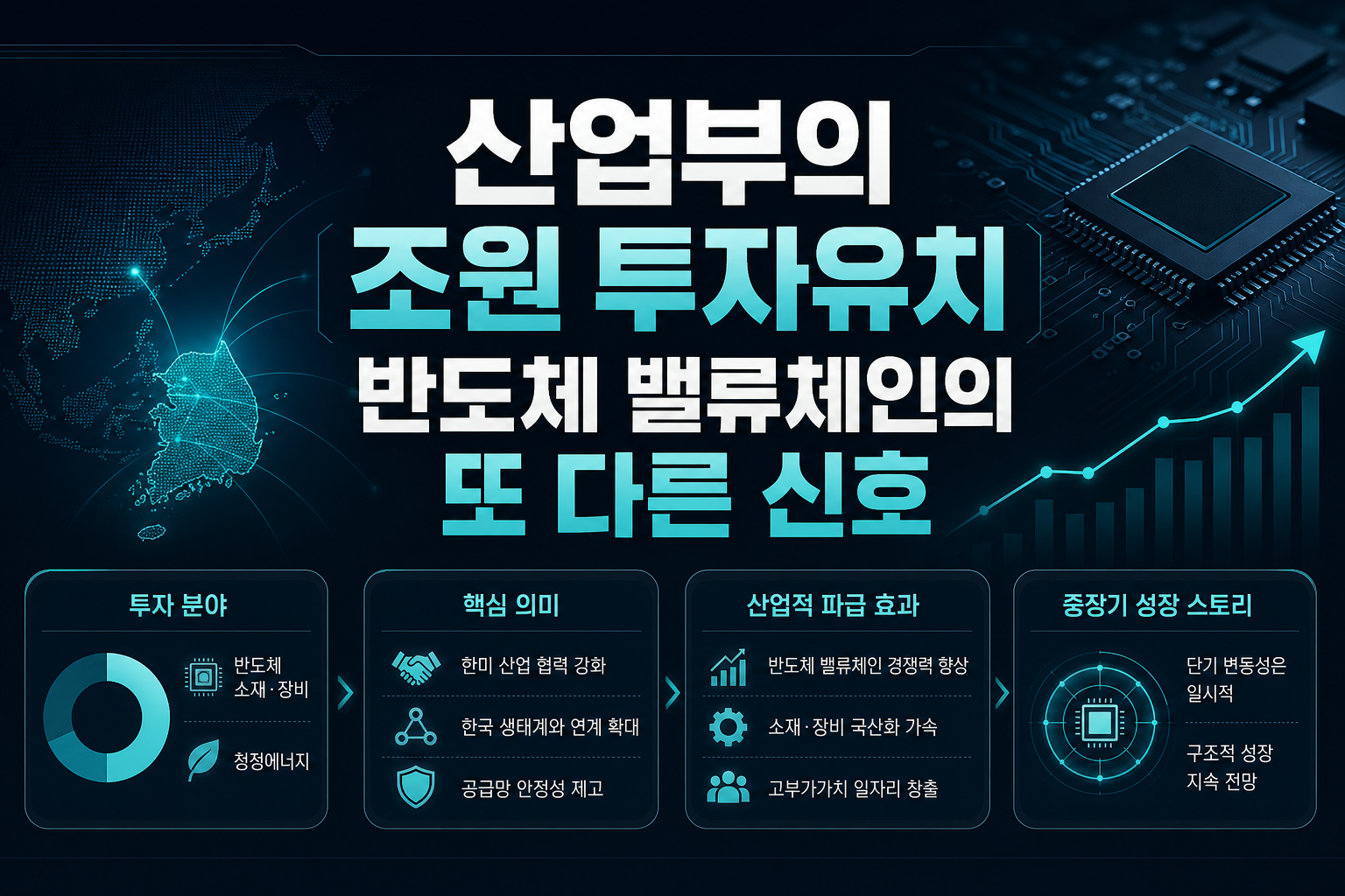 산업부의 2.8조원 투자유치, 반도체 밸류체인의 또 다른 신호