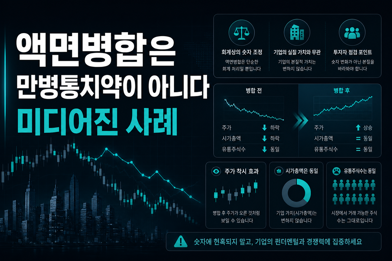 액면병합은 만병통치약이 아니다 - TNL미디어진 사례