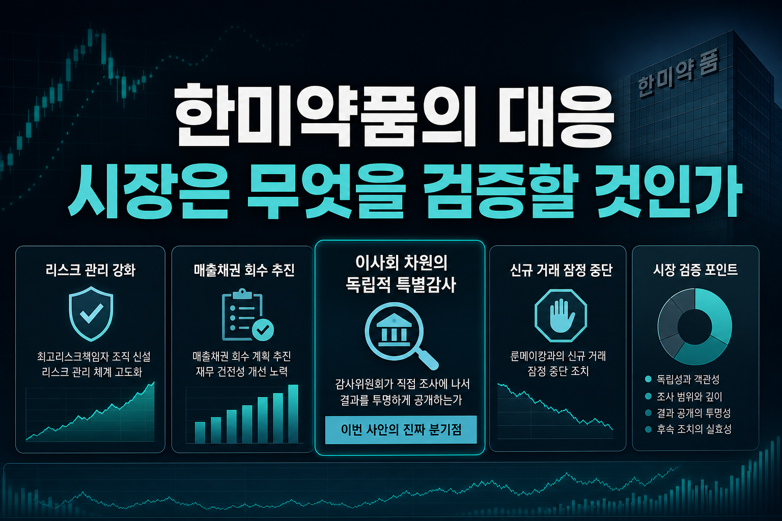 한미약품의 대응, 시장은 무엇을 검증할 것인가