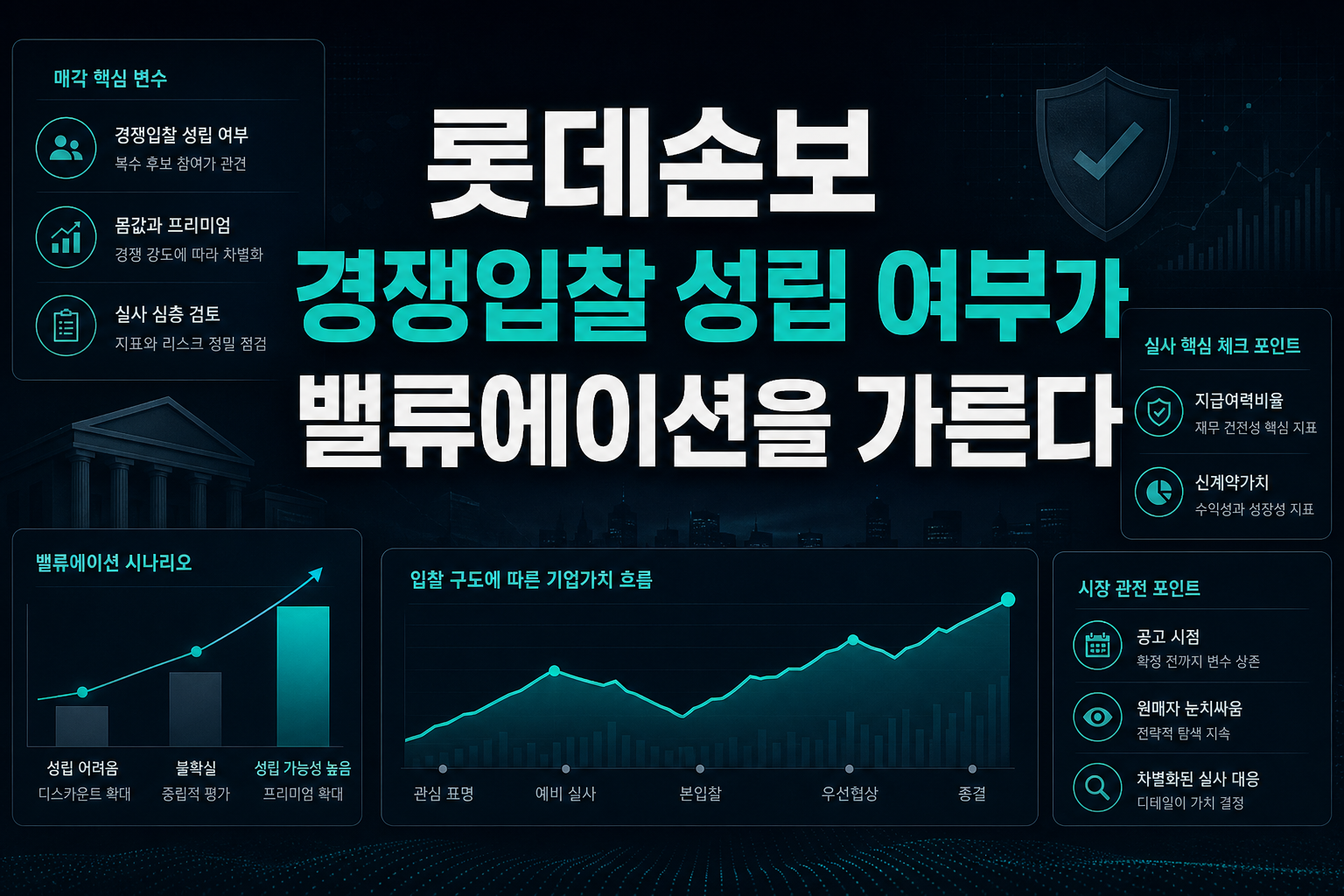 롯데손보, 경쟁입찰 성립 여부가 밸류에이션을 가른다