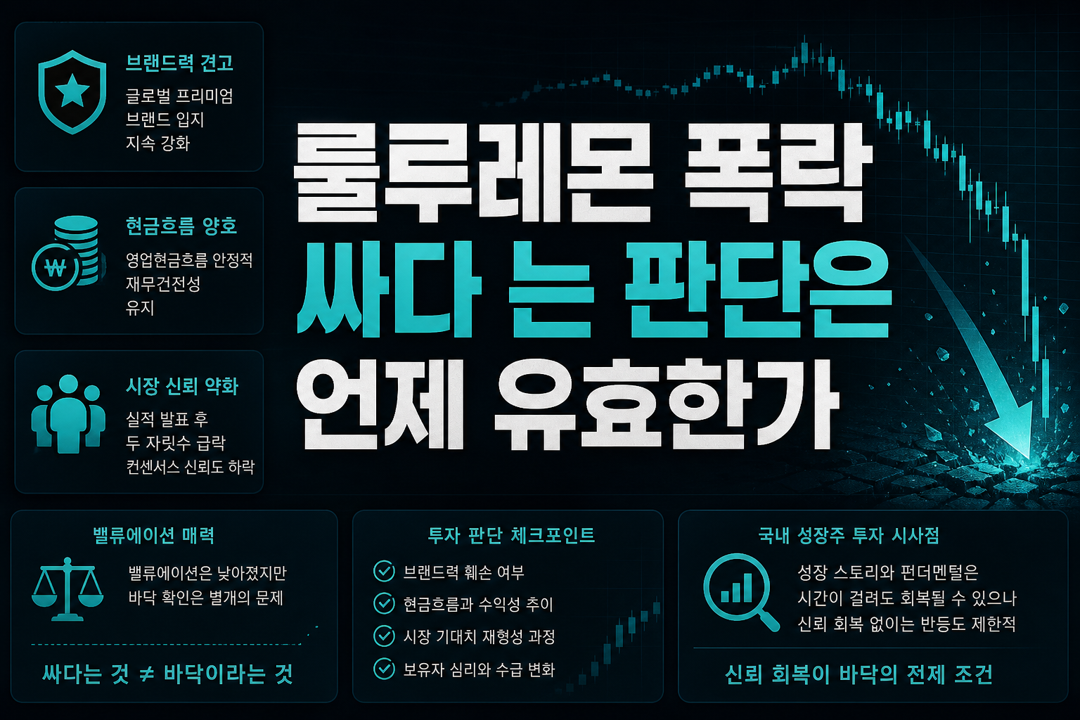 룰루레몬 폭락, '싸다'는 판단은 언제 유효한가
