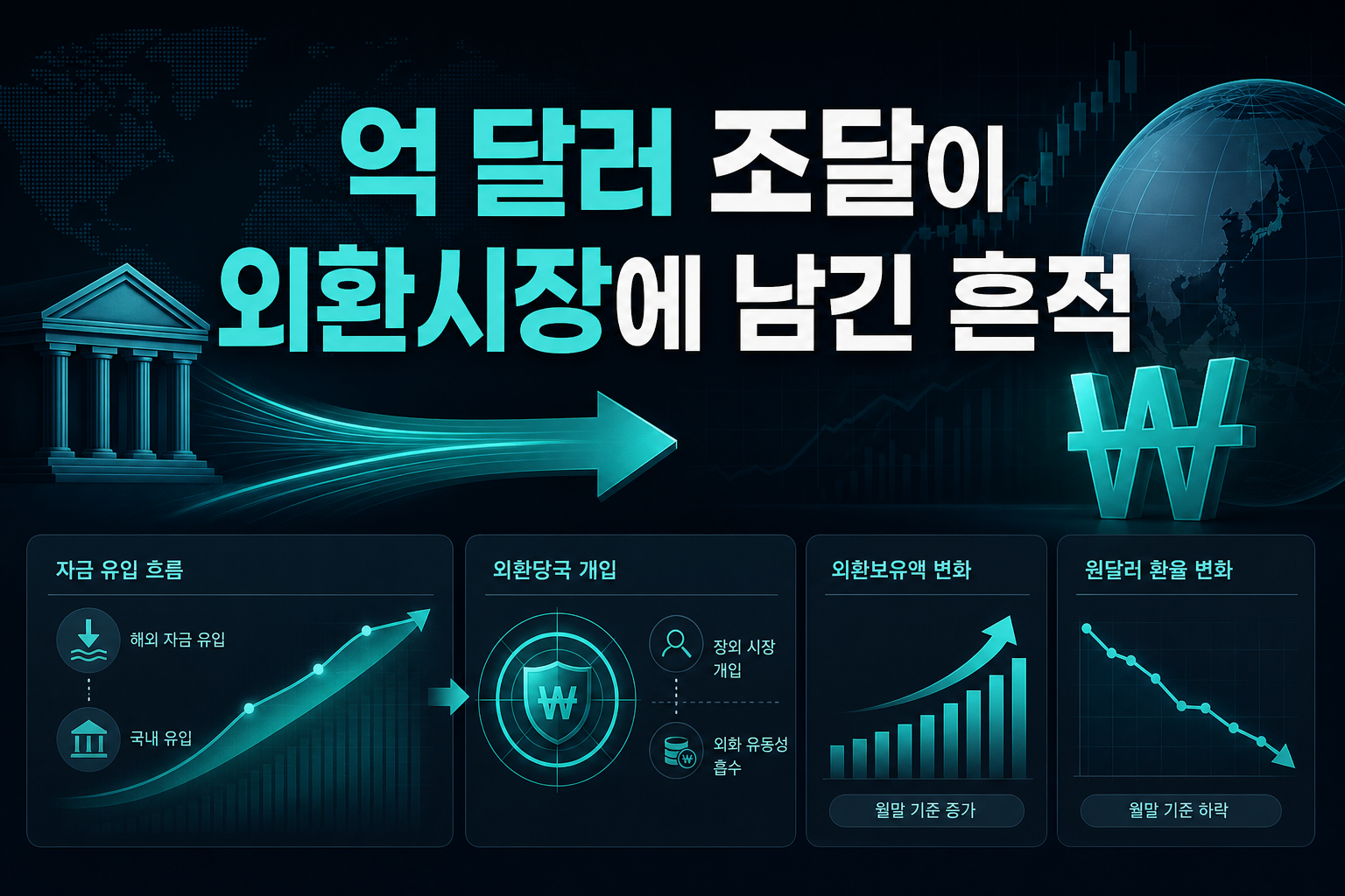 265억 달러 조달이 외환시장에 남긴 흔적