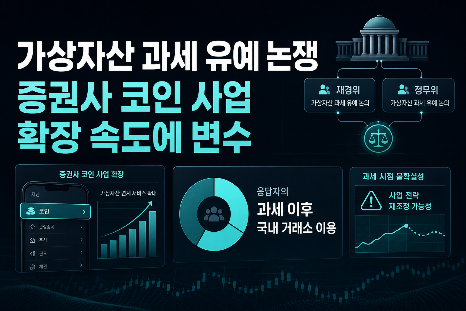 가상자산 과세 유예 논쟁, 증권사 코인 사업 확장 속도에 변수