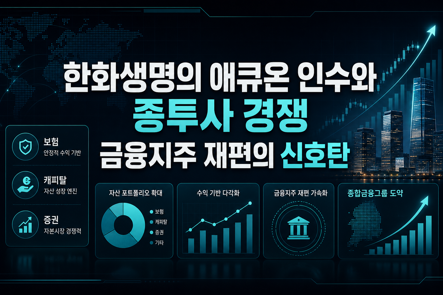 한화생명의 애큐온 인수와 종투사 경쟁, 금융지주 재편의 신호탄
