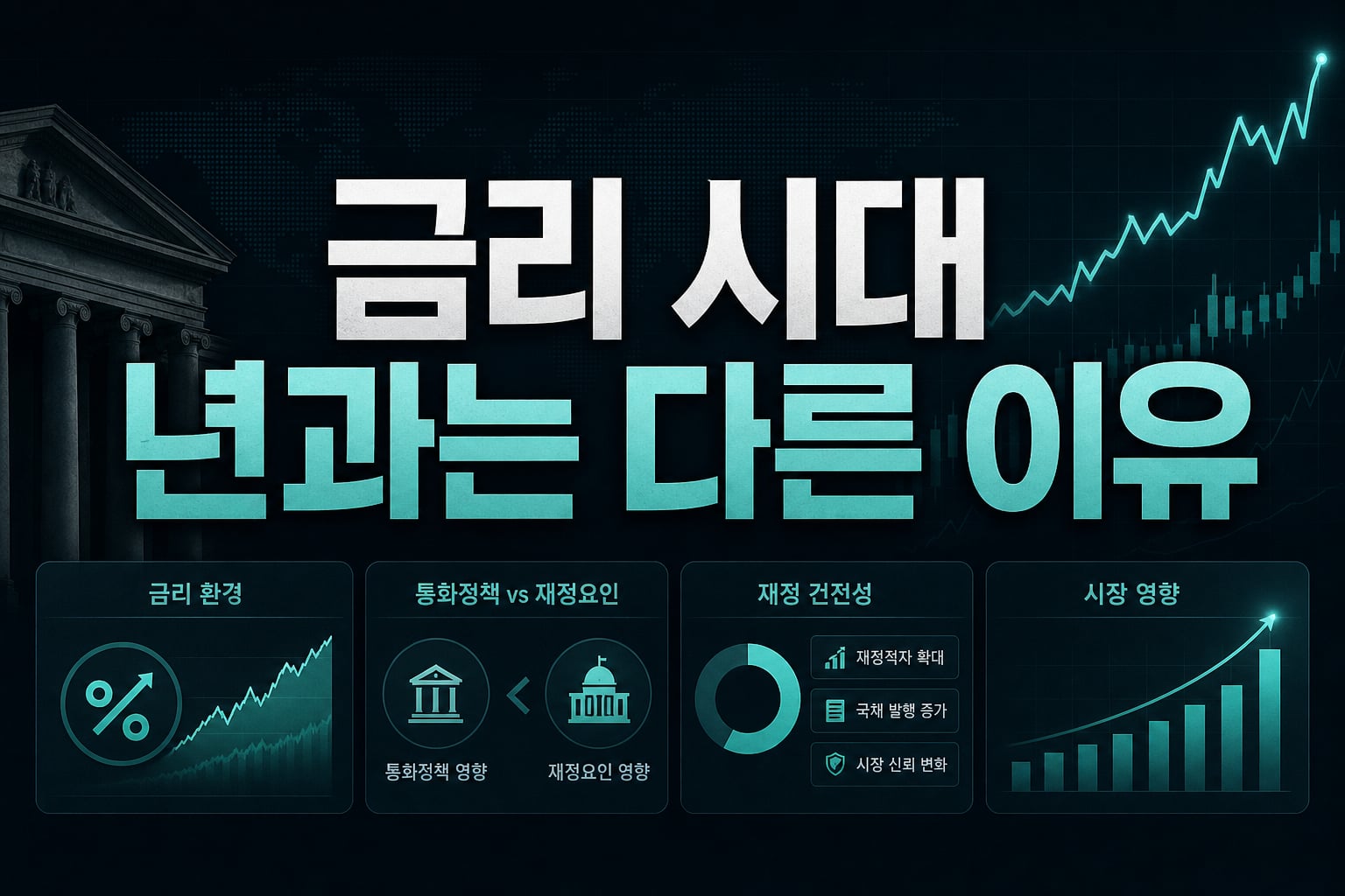 금리 5% 시대, 2022년과는 다른 이유