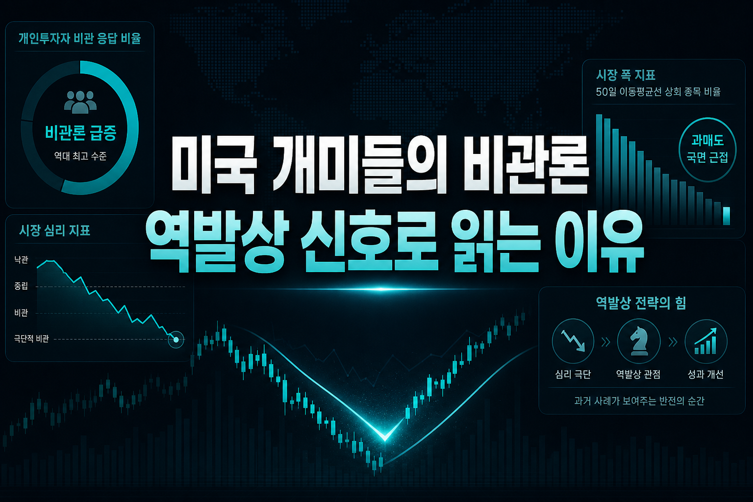 미국 개미들의 비관론, 역발상 신호로 읽는 이유