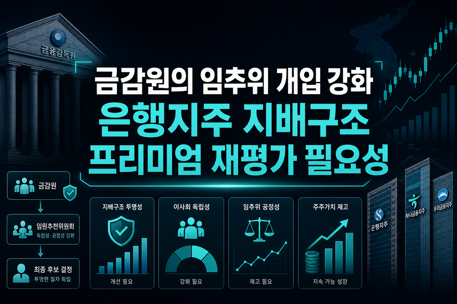 금감원의 임추위 개입 강화, 은행지주 지배구조 프리미엄 재평가 필요성